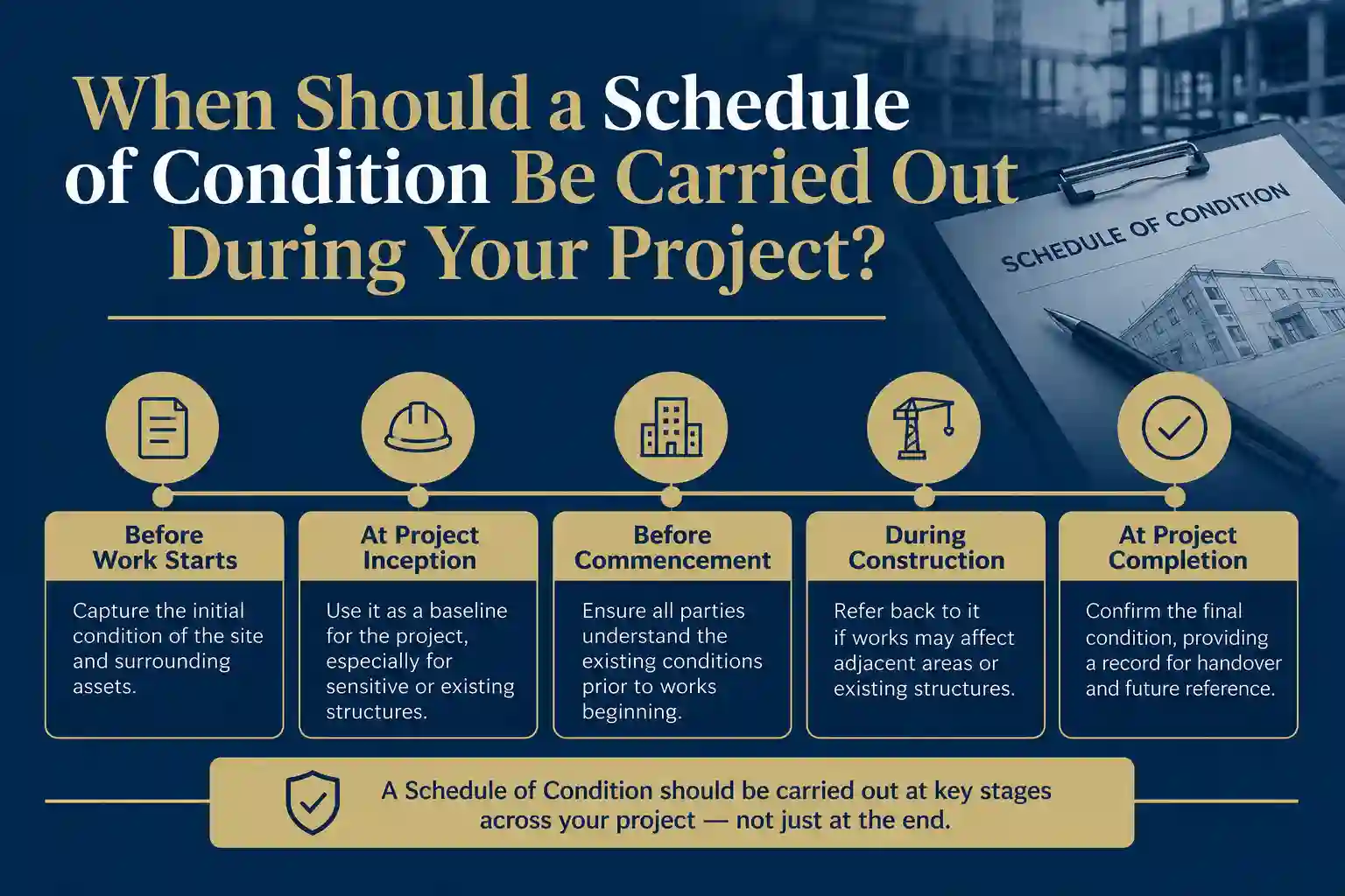 When Should a Schedule of Condition Be Carried Out During Your Project London?
